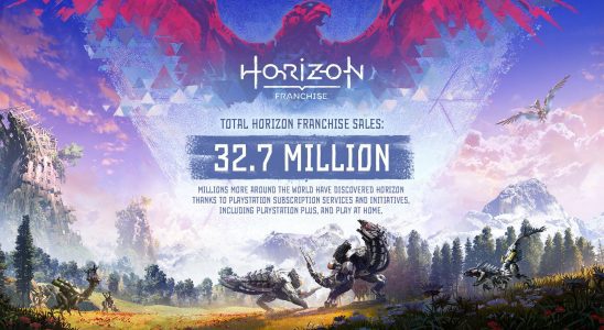 Les ventes d'Horizon Forbidden West dépassent 8,4 millions d'unités, les ventes de franchise dépassent 32,7 millions;  "Les aventures d'Aloy vont continuer"