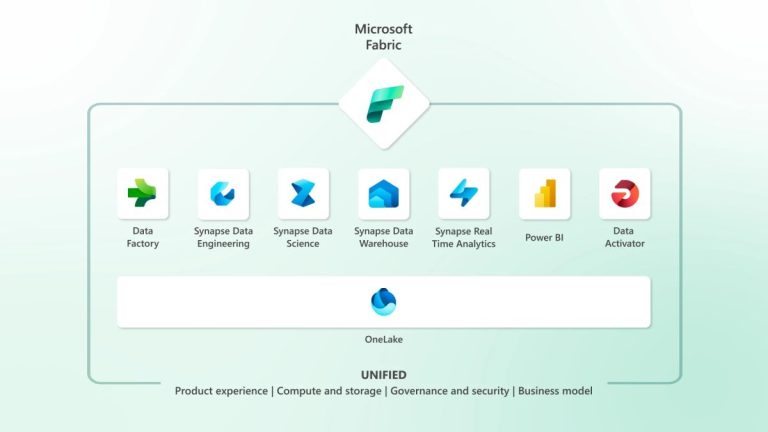 Microsoft Fabric cherche à offrir la prochaine génération d’analyses d’IA pour votre entreprise