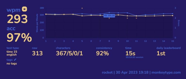 Record du monde de frappe non officiel de 293 WPM établi par MythicalRocket