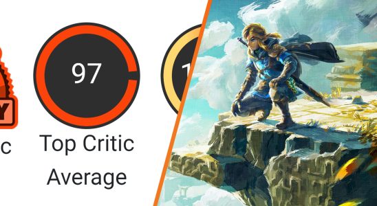 Zelda: Tears of the Kingdom is the highest-rated game ever on OpenCritic