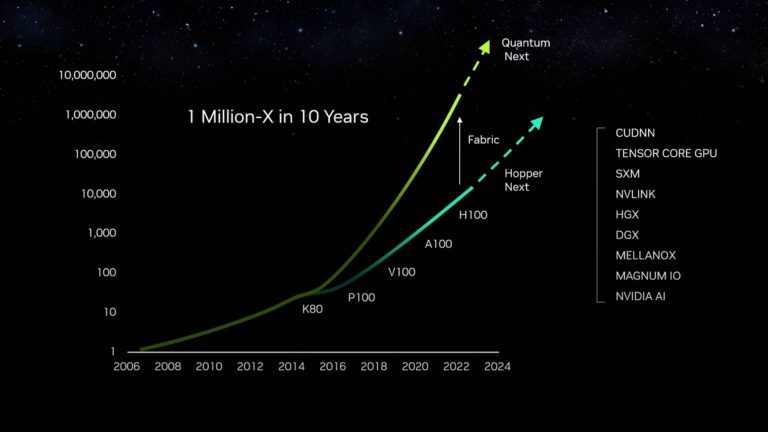 Nvidia GeForce RTX 5000 Blackwell obtient la date de sortie de 2024 selon la rumeur
