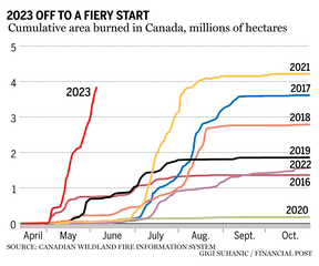 Feux de forêt au Canada