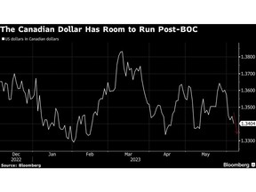 dollar canadien