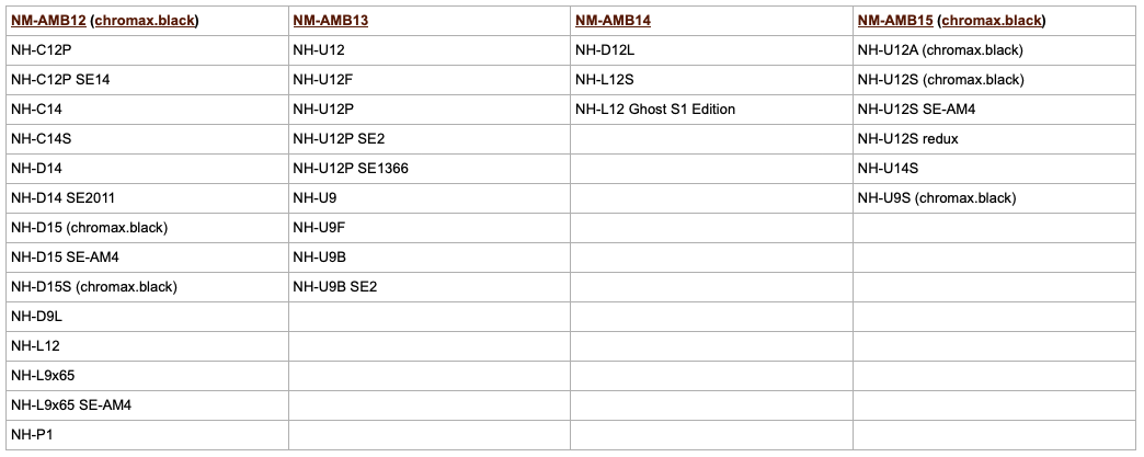 Noctua