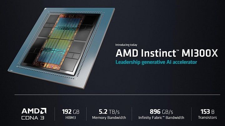 AMD MI300X consomme de l’énergie, évalué à 750 watts