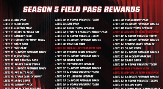 Récompenses Madden 24 dans le pass de terrain de la saison 5