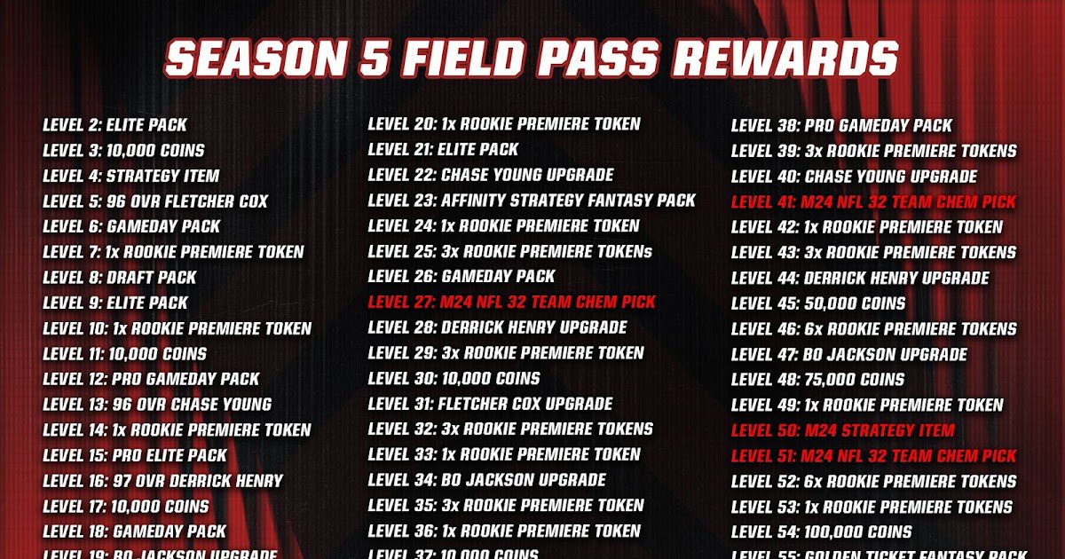 Récompenses Madden 24 dans le pass de terrain de la saison 5
