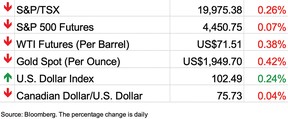 Bourses, 19 juin 2023