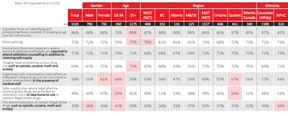 Résultats du sondage Léger.