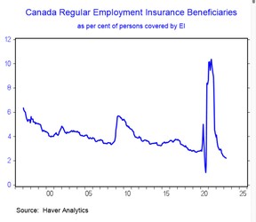 BMO Économie