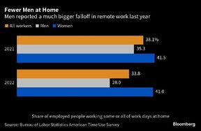 télétravail hommes