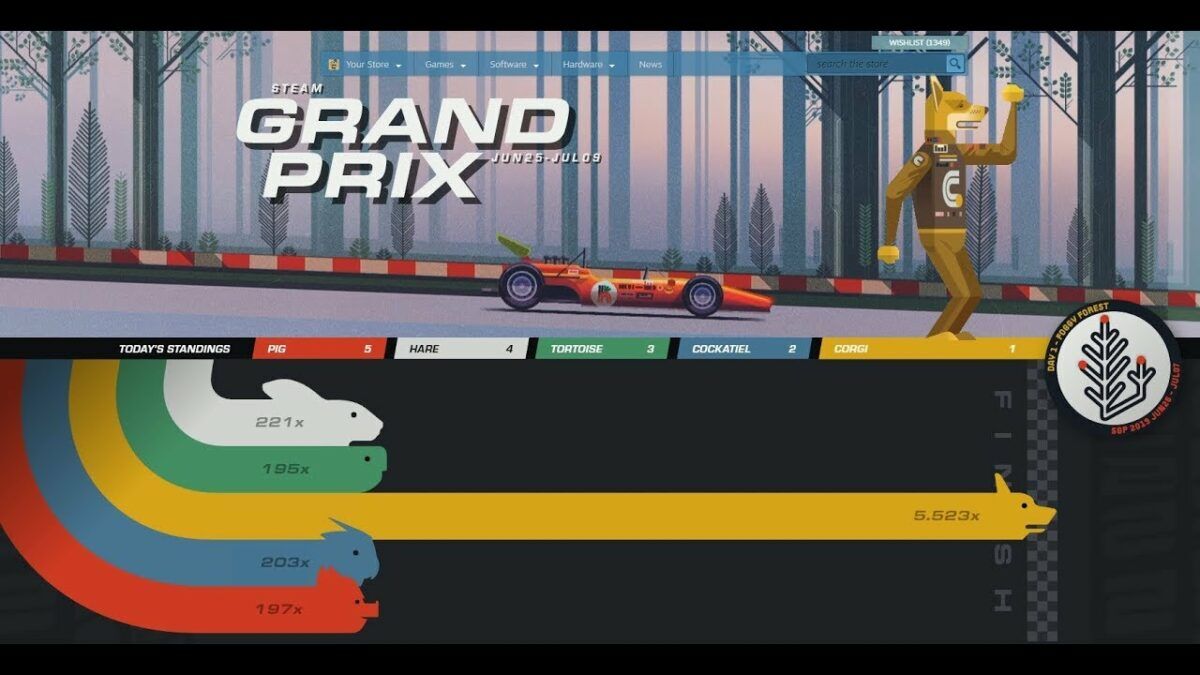 Grand Prix Steam Nous ne verrons probablement jamais un autre événement de vente Steam comme le Grand Prix