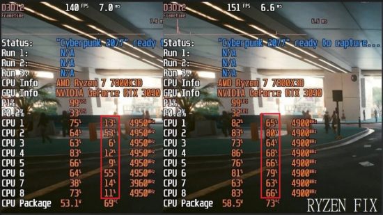 Correctif de la communauté Cyberpunk 2077 AMD CPU : la comparaison côte à côte montre la différence de fps et de charge lorsqu'un correctif est appliqué.