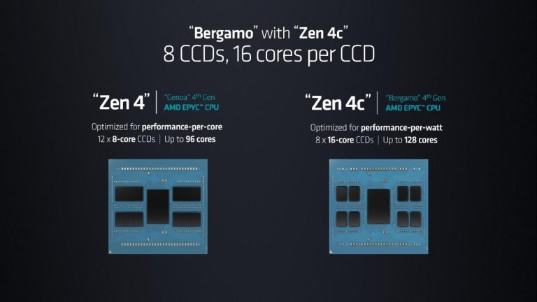 AMD détaille les processeurs EPYC Bergamo avec 128 cœurs Zen 4C, disponibles dès maintenant