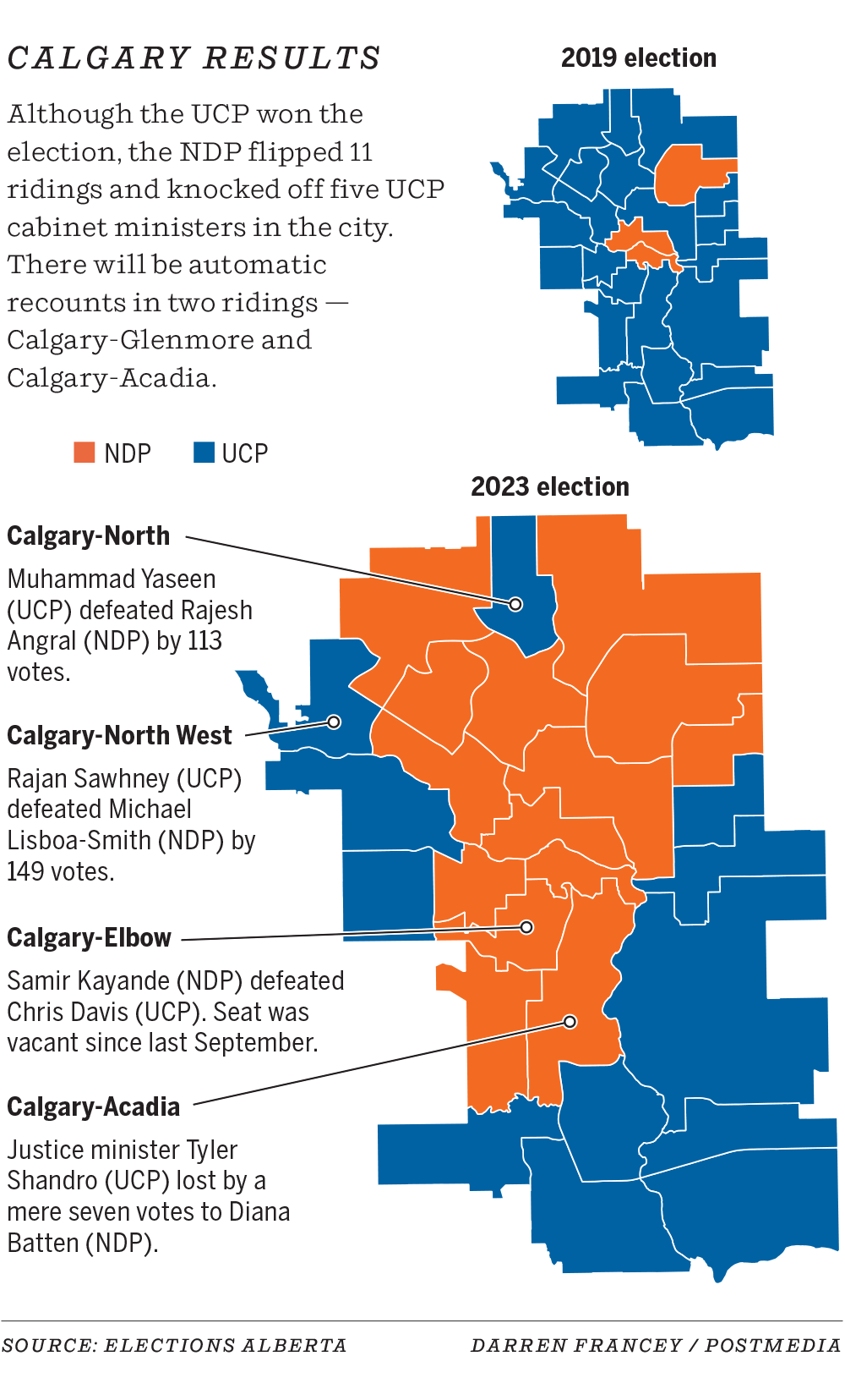 Élection Calgary-Elbow Alberta