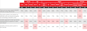 Résultats du sondage Léger.