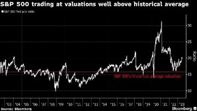 Valorisations S&P 500