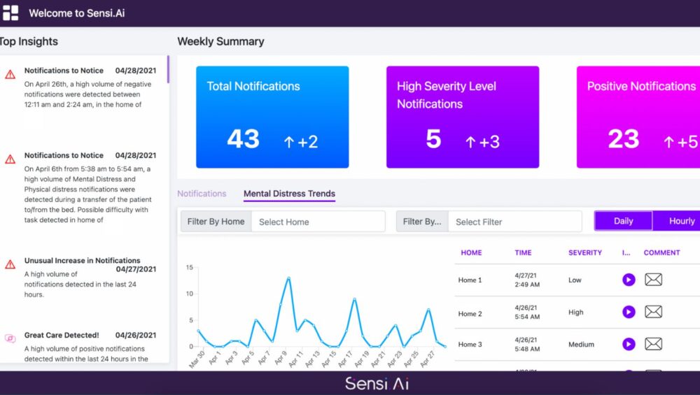 Sensi.AI TC en direct