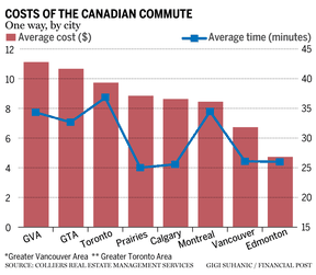 trajet canadien