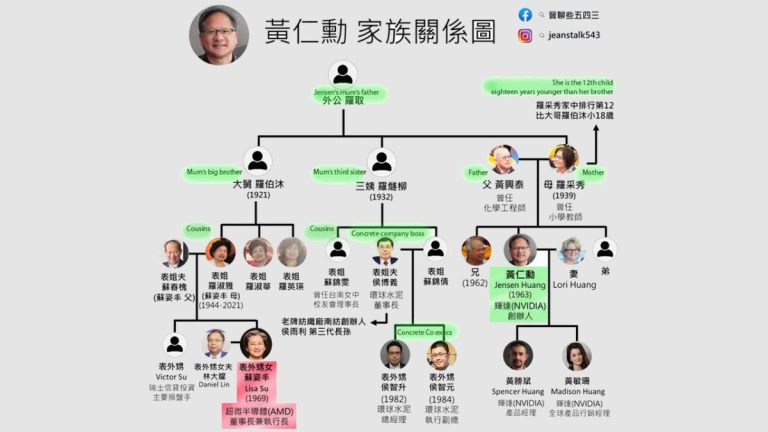 L’arbre généalogique de Jensen Huang et Lisa Su montre à quel point ils sont liés