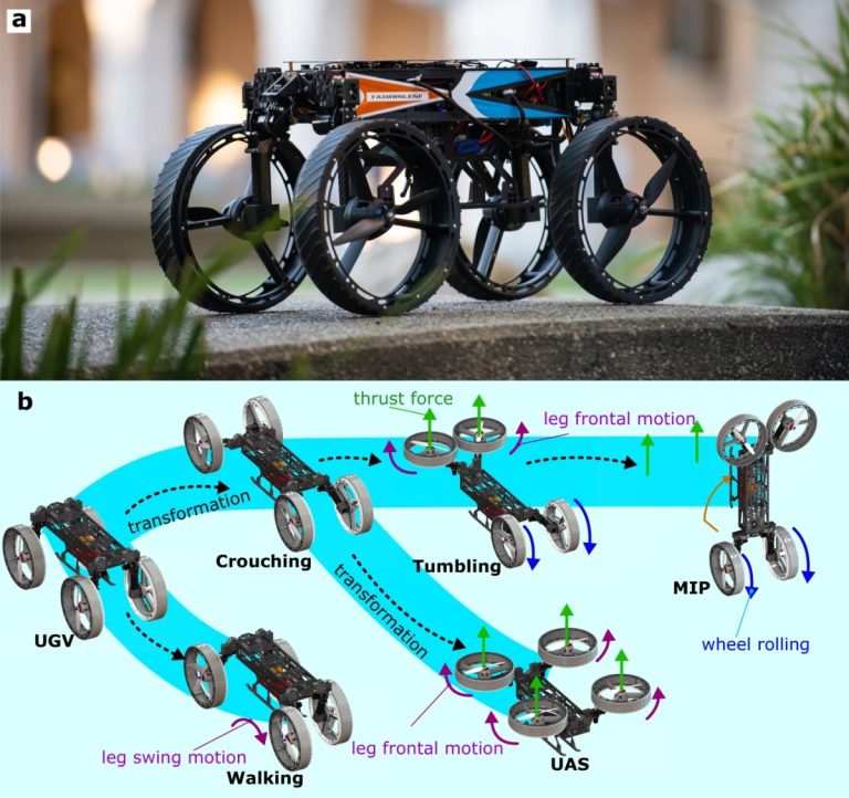 Le robot M4 se transforme pour rouler, voler et marcher sur différents terrains