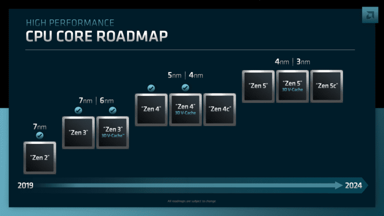 AMD commence la préparation de Zen 5 et envoie les premiers correctifs Linux