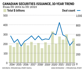 Tendance sur 10 ans des négociateurs