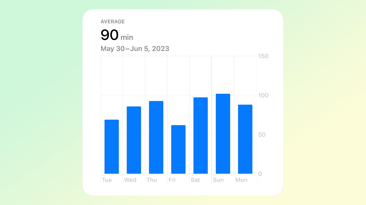 Protection de la vue de l'application iOS 17 Health