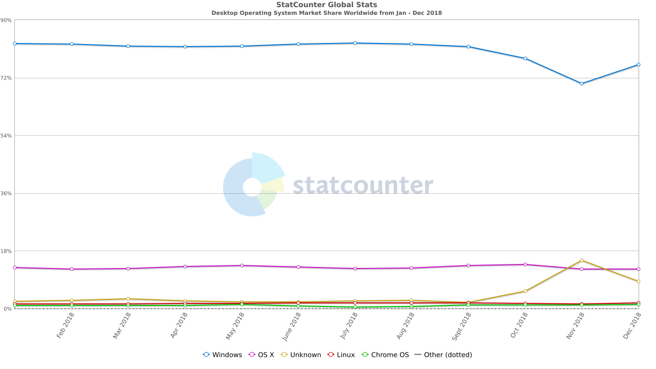 StatCounter