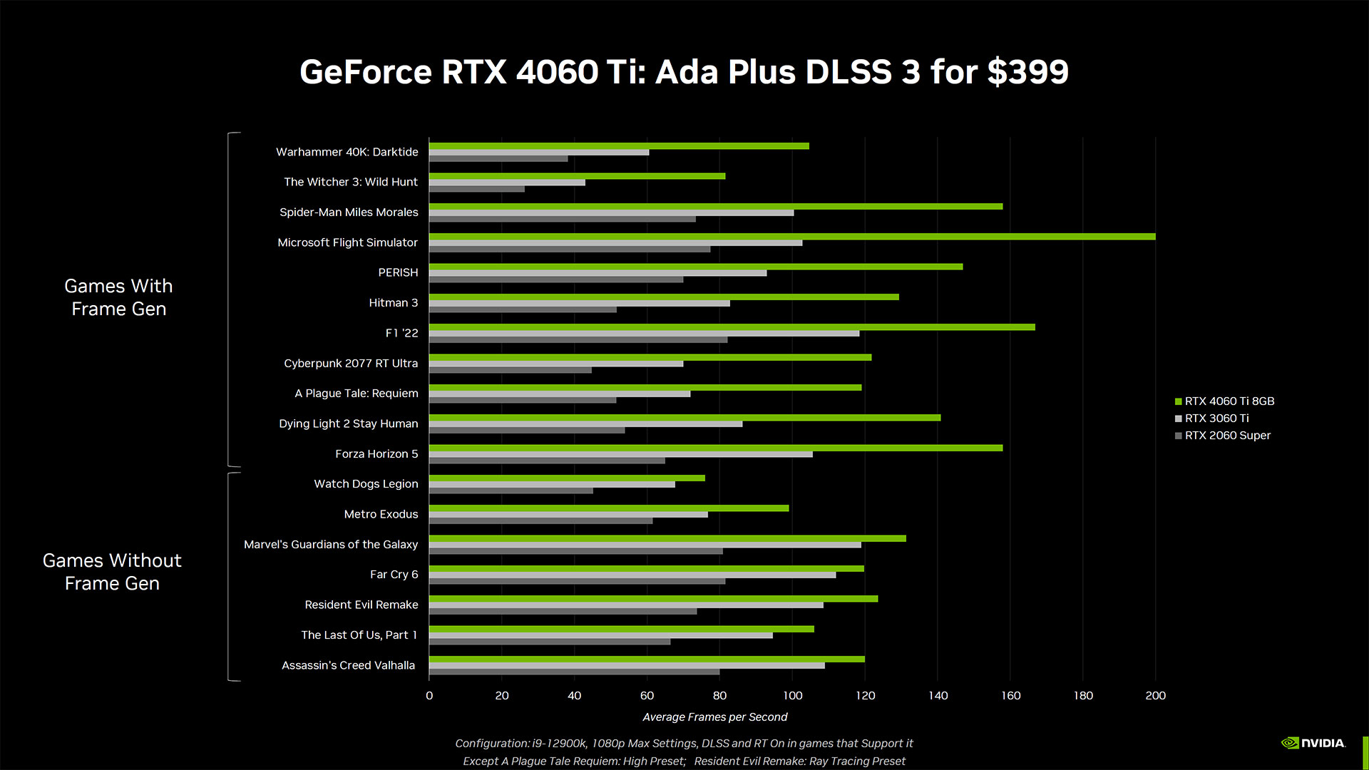 Plate-forme de diapositives Nvidia GeForce RTX 4060 Ti et RTX 4060