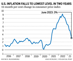 Inflation globale aux États-Unis