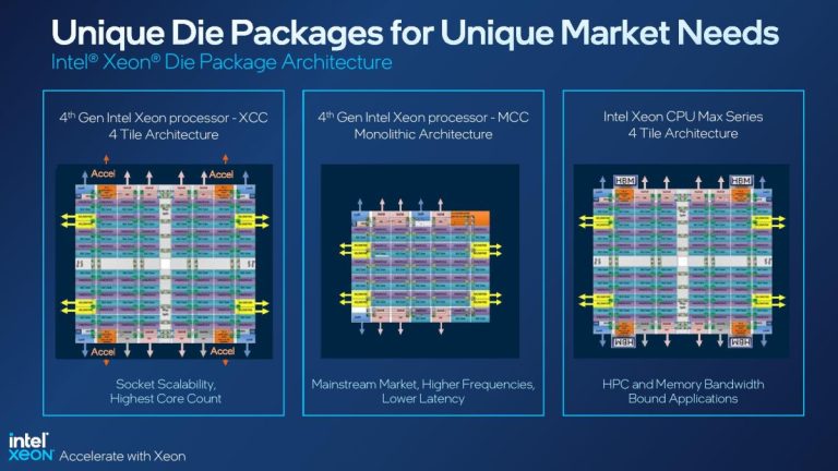 Intel reprend la livraison des processeurs Xeon MCC une fois le bogue atténué