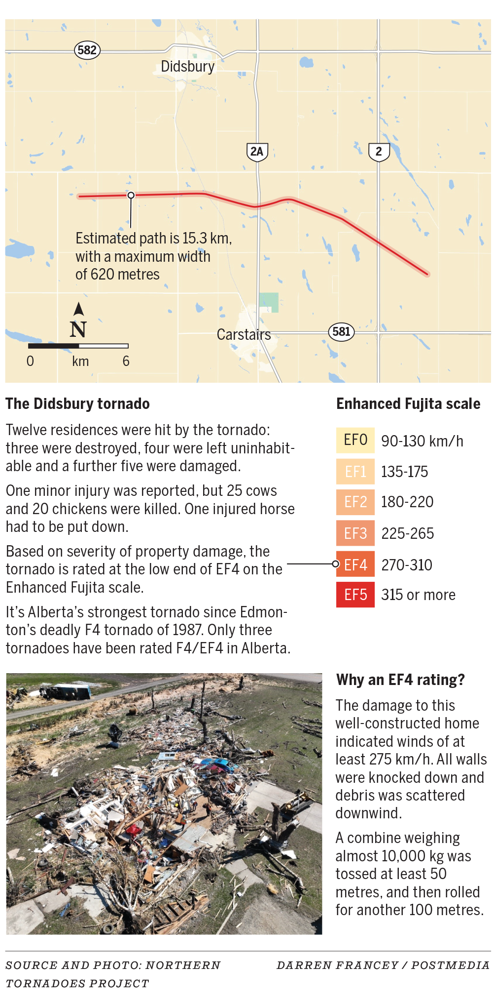 Graphique et carte de la tornade de Didsbury