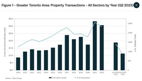 immobilier commercial toronto