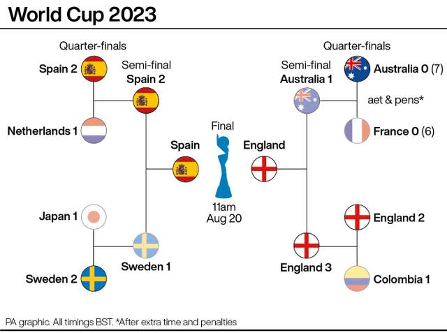 COUPE DU MONDE Angleterre