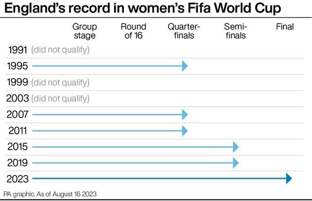 COUPE DU MONDE Angleterre