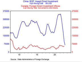 Investissement en Chine