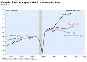 Ventes au détail