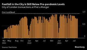 La circulation piétonnière à Londres