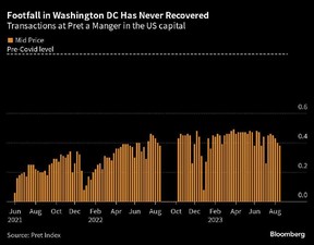 Trafic piétonnier à DC