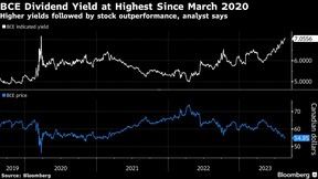 Le rendement du dividende de BCE est au plus haut depuis mars 2020