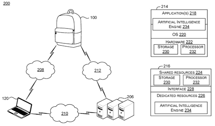 Brevet Microsoft pour le sac à dos AI