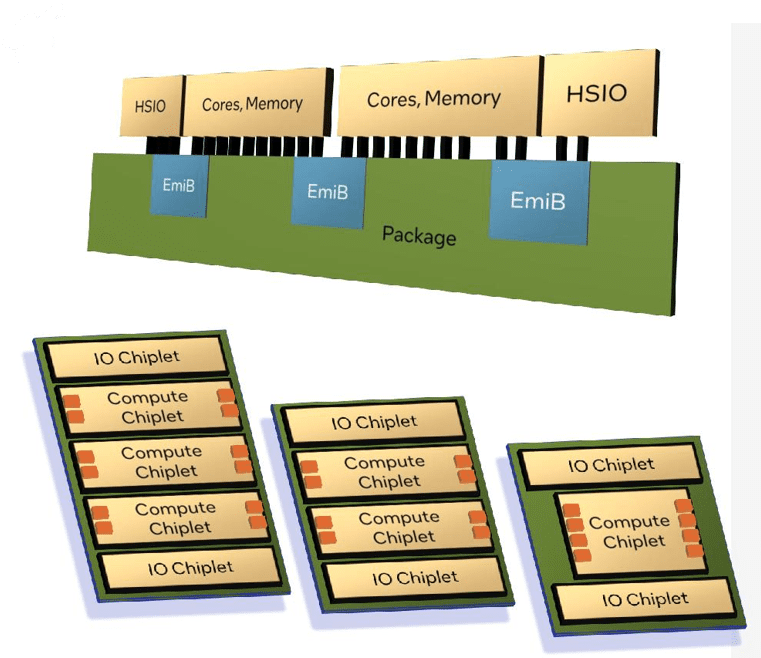 Intel détaille l’architecture Sierra Forest et Granite Rapids et la feuille de route Xeon