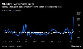 La flambée des prix de l'électricité en Alberta