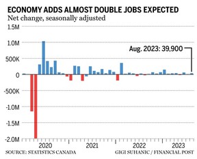 Emplois Canada