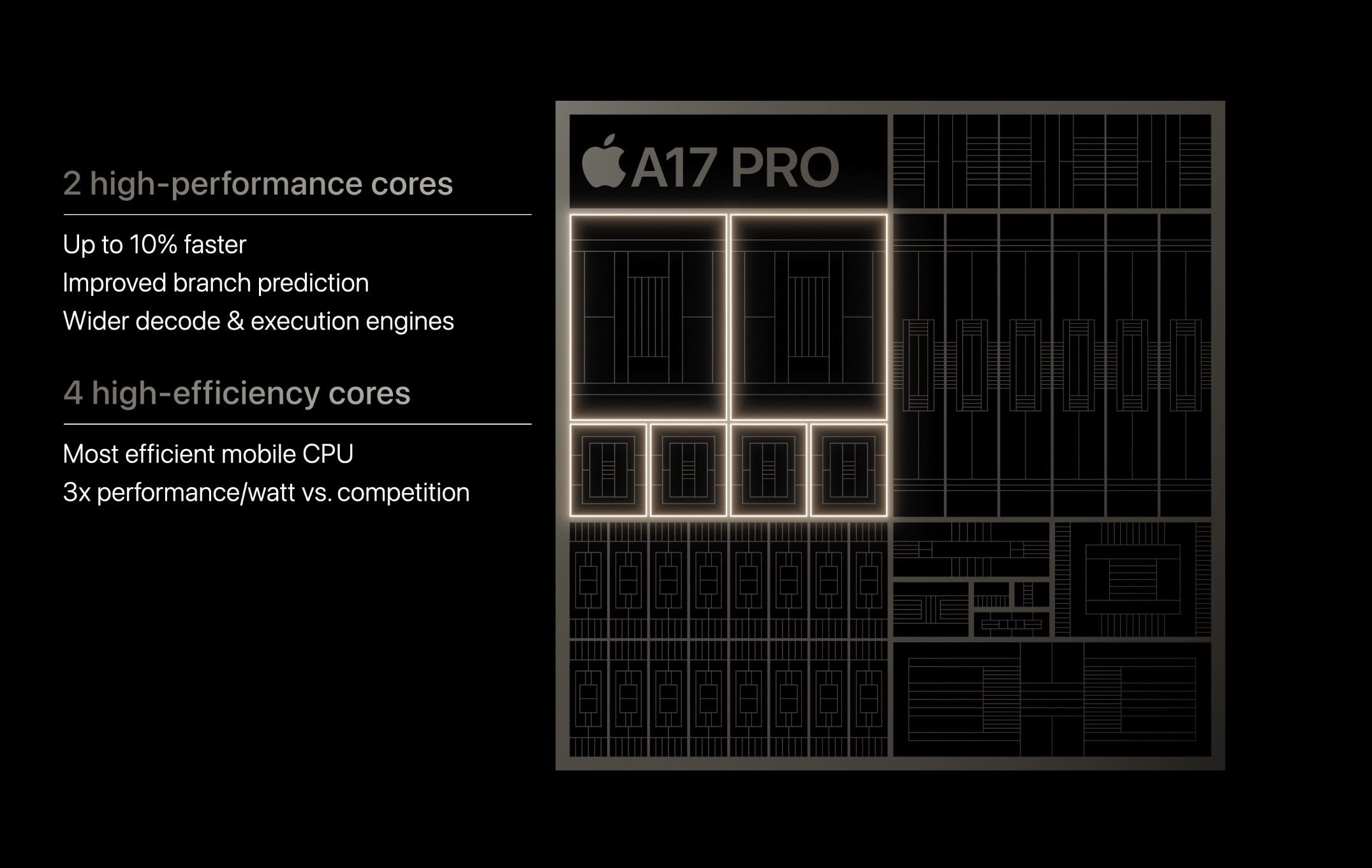 L'A17 Pro de l'iPhone 15 Pro dispose d'un processeur légèrement plus rapide, mais son moteur neuronal plus rapide, son GPU compatible avec le lancer de rayons et son contrôleur USB 3 pourraient intéresser davantage les utilisateurs professionnels.