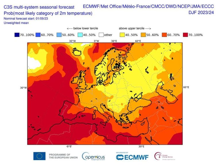 Les prix du gaz en Europe devraient baisser après un début d’hiver doux