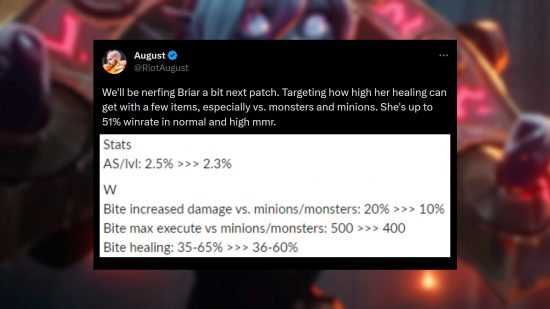 League of Legends Briar nerfs - Tweet du concepteur principal des champions, Riot August : "Nous allons nerfer un peu Briar lors du prochain patch.  Cibler le niveau de ses soins avec quelques objets, en particulier contre les monstres et les serviteurs.  Elle a un taux de victoire allant jusqu'à 51 % en MMR normal et élevé."