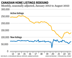 Annonces de maisons canadiennes