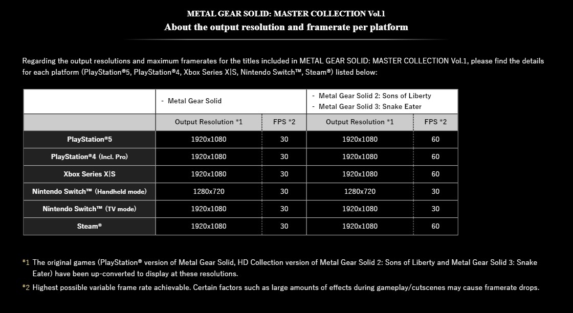 Collection Metal Gear Solid Master